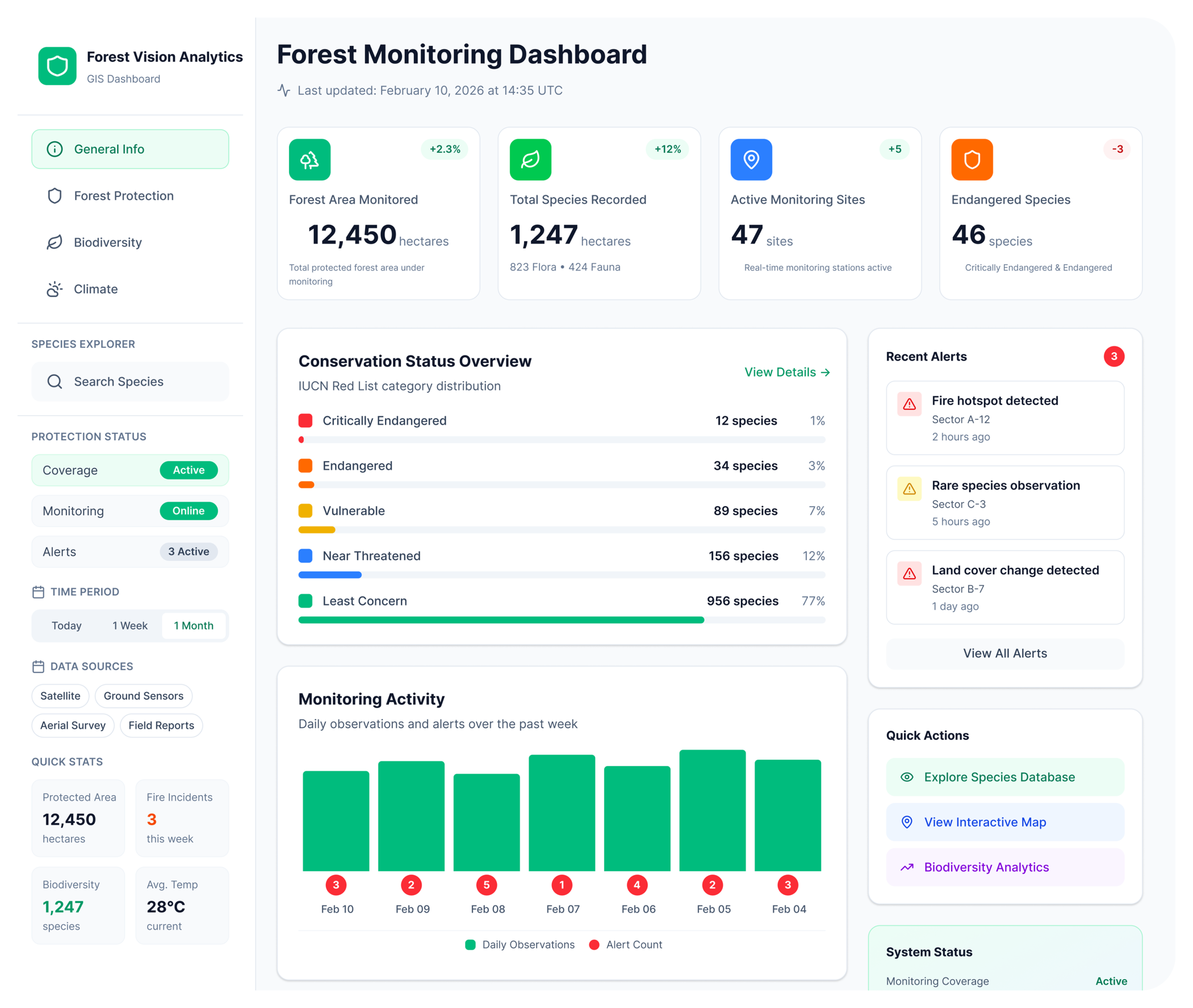 Digital Platform for Real-Time Forest Restoration Monitoring and Geospatial Analysis 