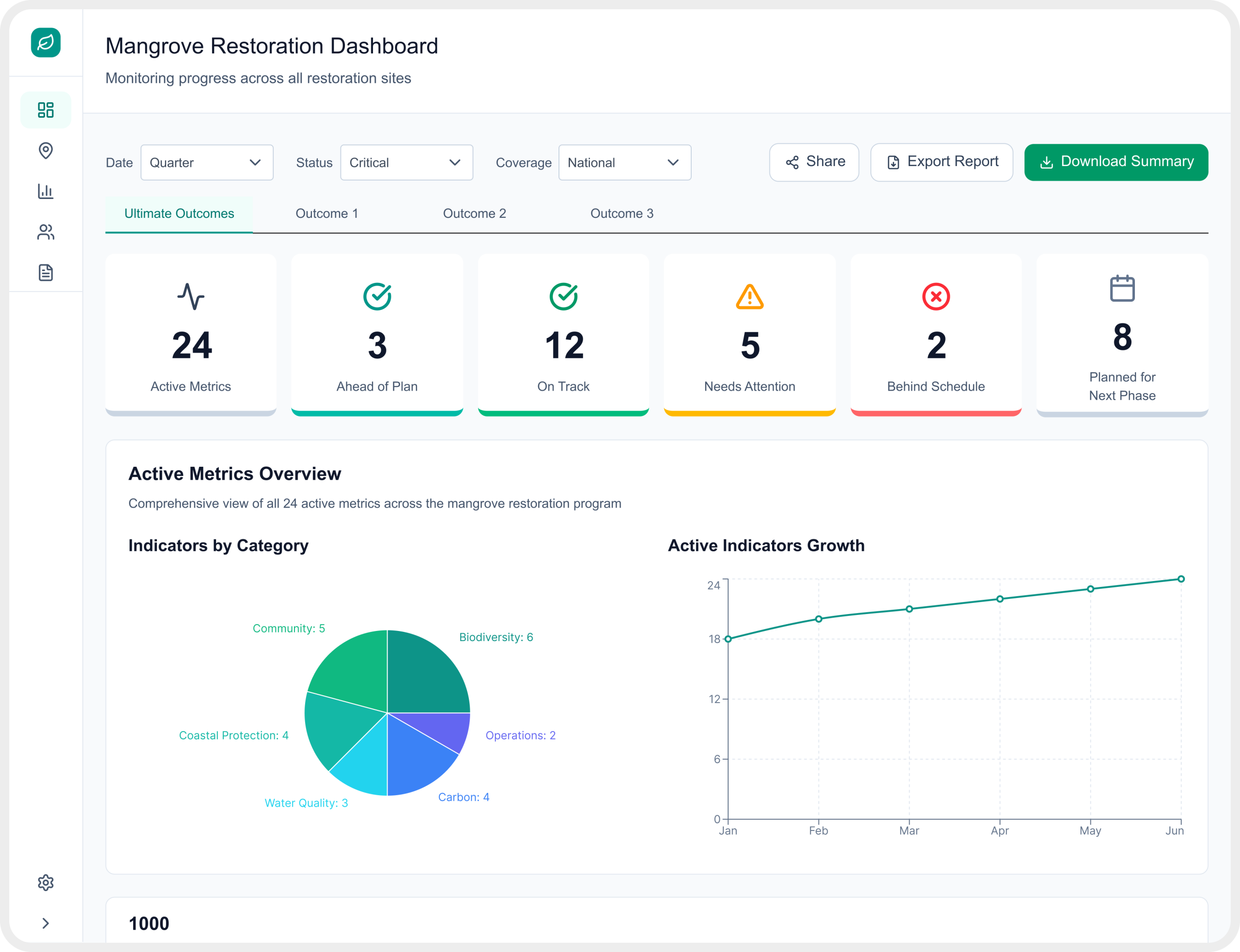 Digital Transformation of Mangrove Ecosystem Monitoring through a Real-Time Dashboard 